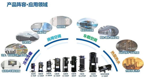 以硬核創新驅動綠色轉型 高效節能技術在制冷空調與電力行業的協同發展